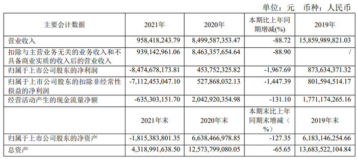 　　凯乐科技三年营收对比图源：凯乐科技