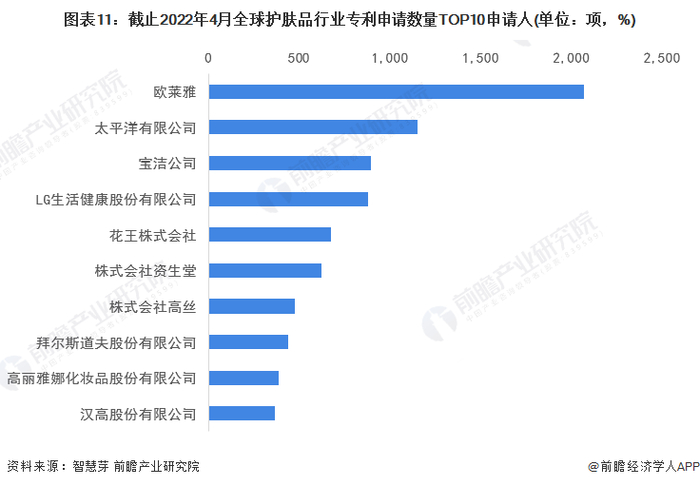 注：未剔除联合申请数量。