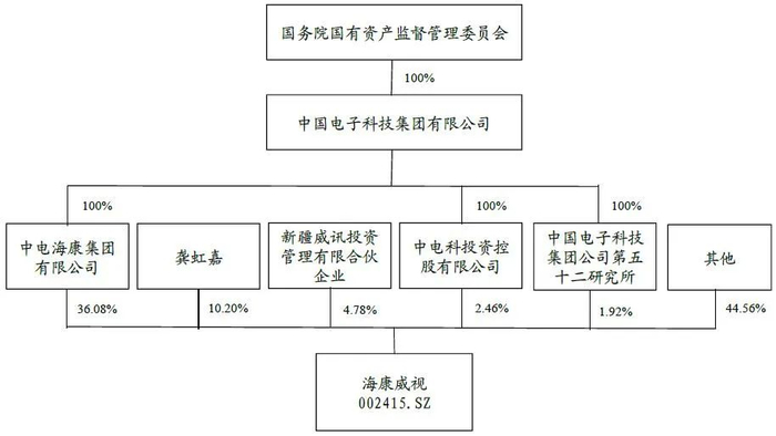 　　截至2022第一季度，公司股权架构图