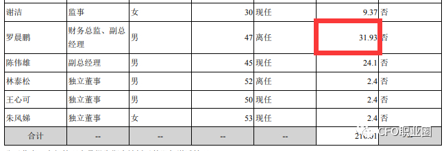 　　信息来源：上市公司公告、深交所