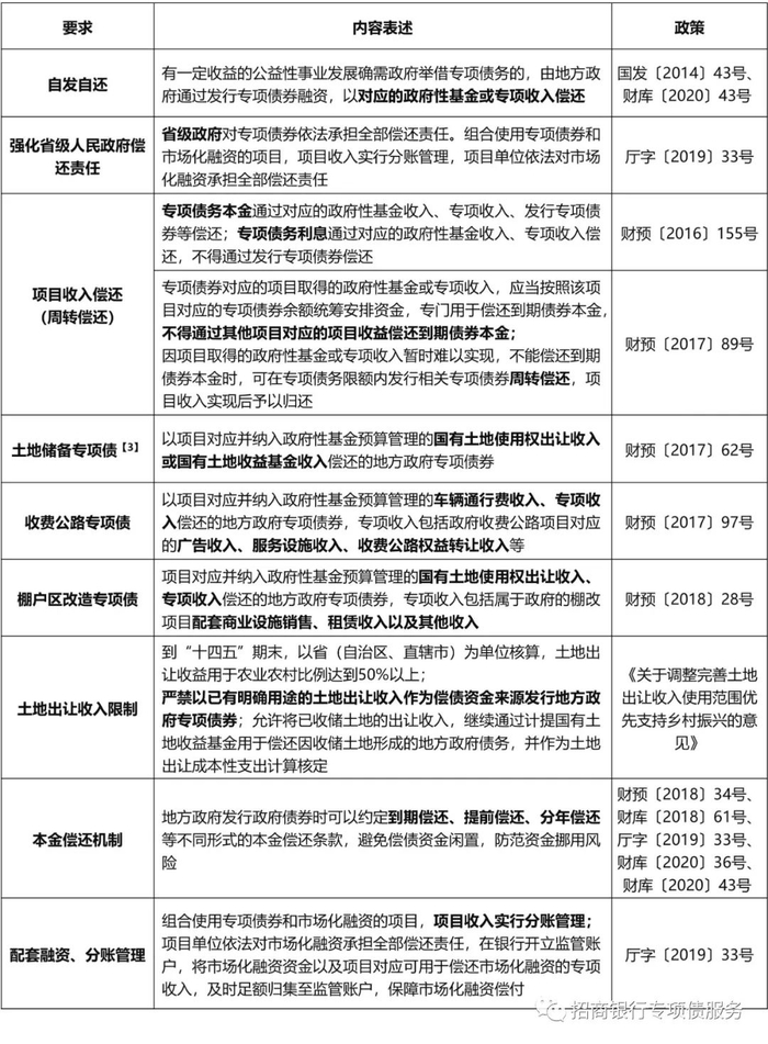 信息来源：