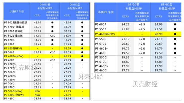 小鹏汽车5月9日后辅助驾驶配置与价格变化 制图|新京报贝壳财经记者 白昊天