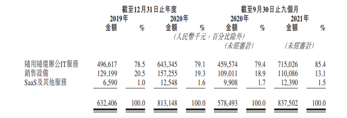 （易点云收入分部数据）