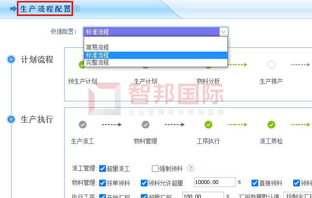 　　智邦国际ERP系统：个性化设置生产流程