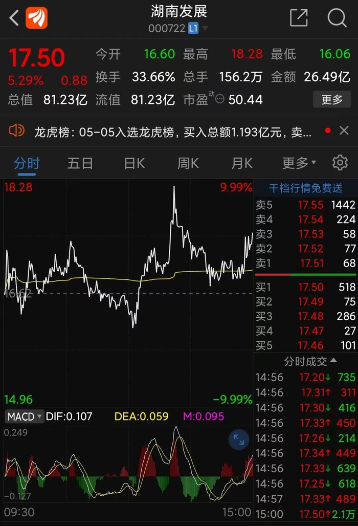 　　（湖南发展分时走势截图）