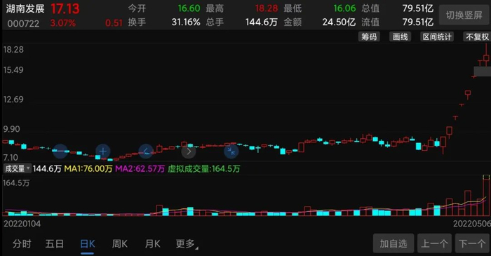 　　（湖南发展股价走势截图）