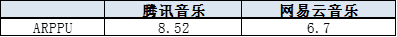 （资料来源：新浪财经上市公司研究院）