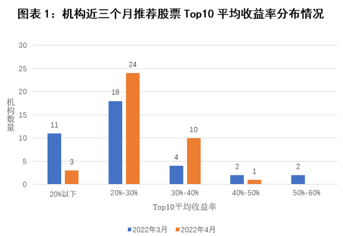 数据来源：新华财经