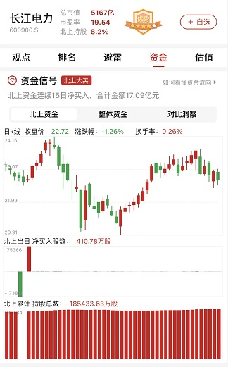 　　图表：长江电力资金信号图