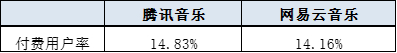 （资料来源：新浪财经上市公司研究院）