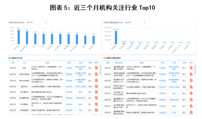 数据来源：新华财经