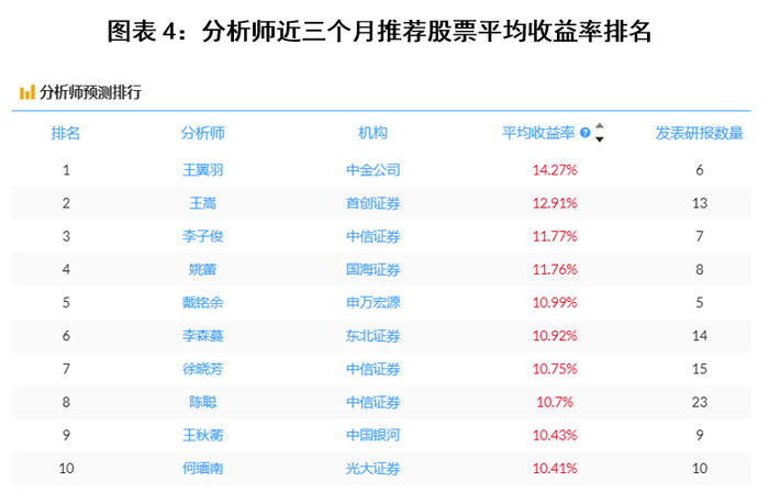 数据来源：新华财经