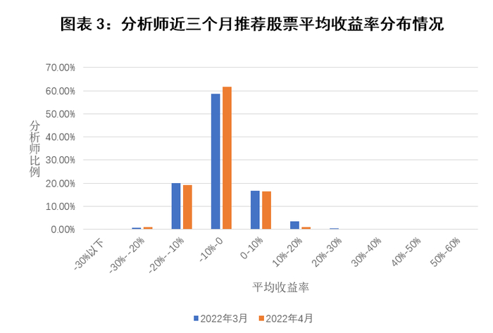 数据来源：新华财经