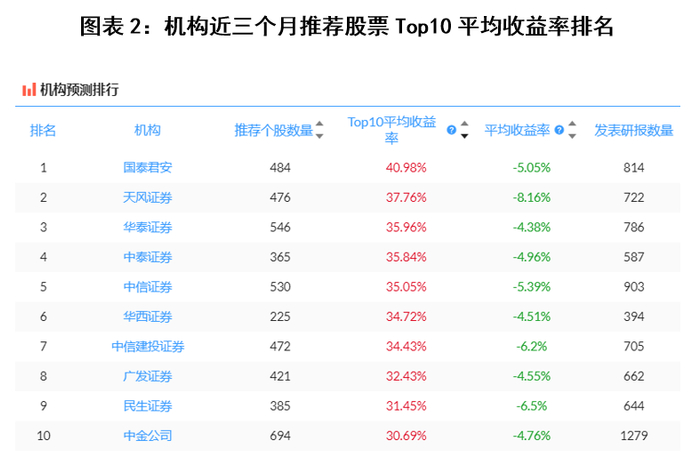 数据来源：新华财经