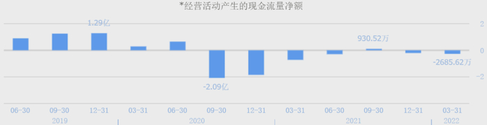 　　（数据来源：同花顺网站）