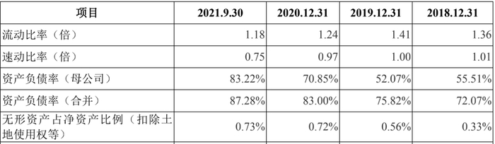 　　图片来源:中电港招股书