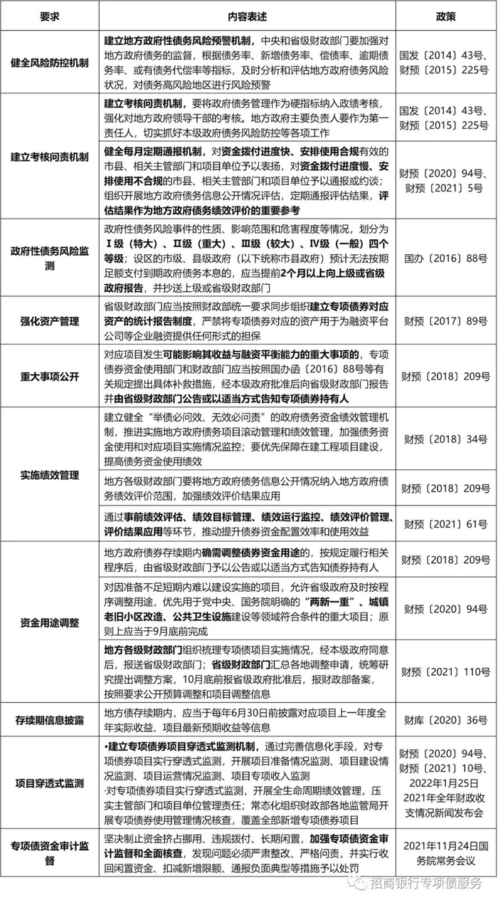 信息来源：根据公开信息整理