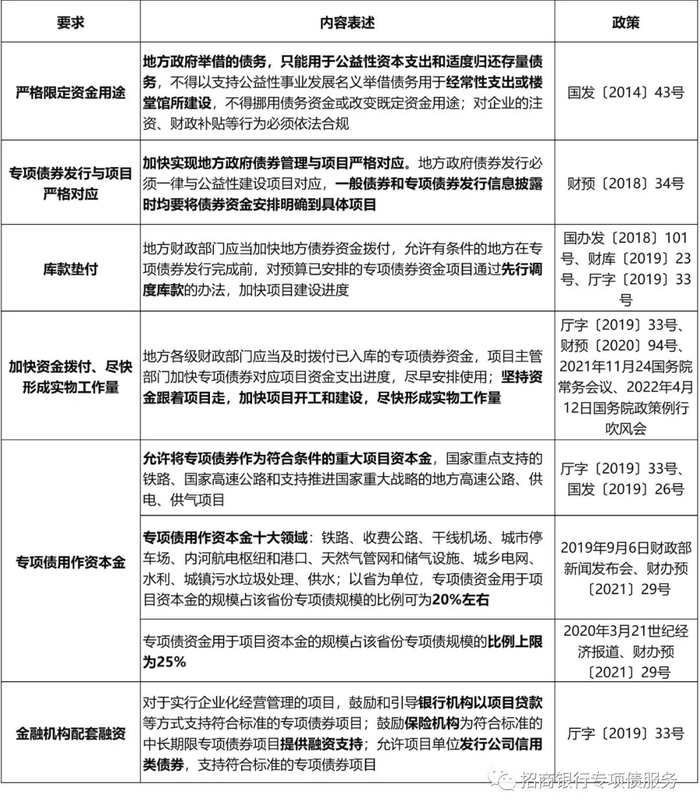 信息来源：根据公开信息整理