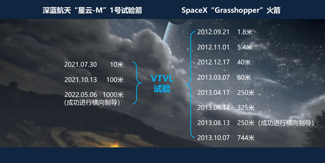　　图：深蓝航天与SpaceX技术突破历程对比图