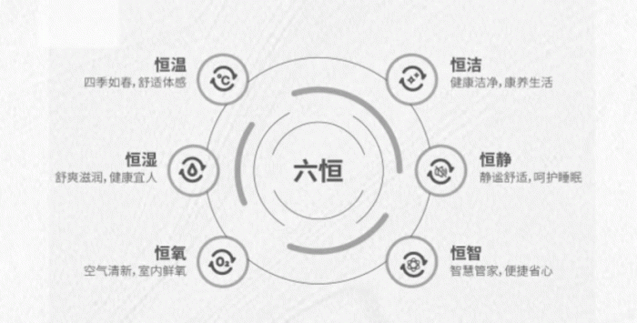 示意图 来源：项目释放