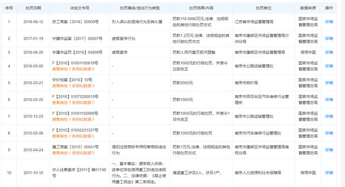 以上截图来源：天眼查