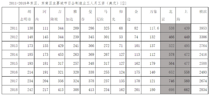 图源北京大学区域与国别研究院&nbsp; 数据来源日本贸易振兴机构