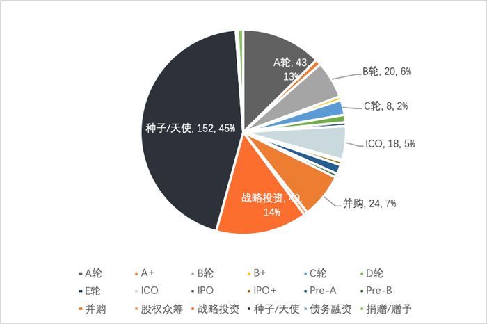 数据来源：01 区块链、零壹智库