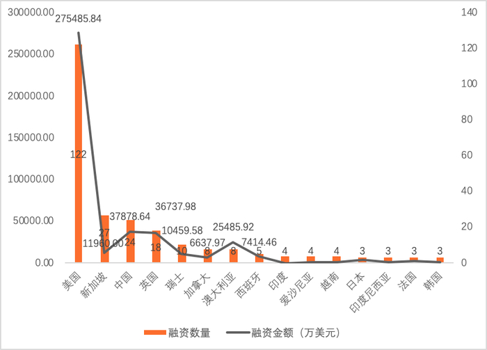 数据来源：01 区块链、零壹智库