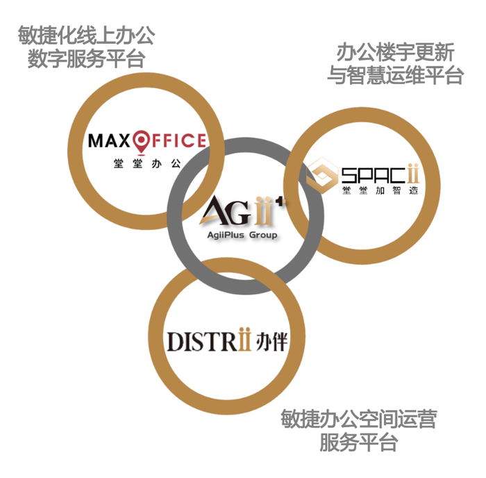 　　品牌升级后集团业务体系实现全链条服务