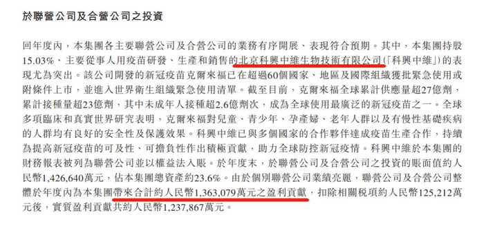 来源：中国生物制药财报