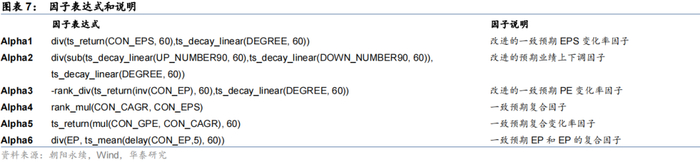 下图为因子今年以来分层测试超额收益表现。