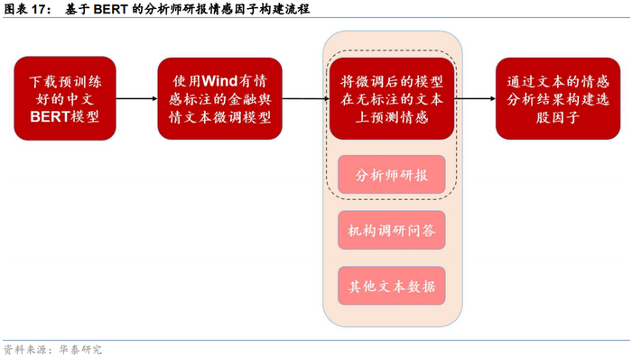 下图为因子今年以来分层测试超额收益表现。