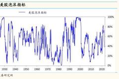 国金证券：A股基本面无虞，积极布局！