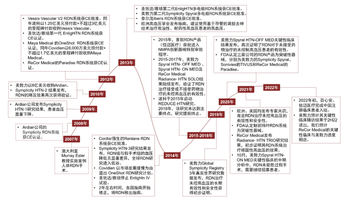 资料来源：公司公告，中金公司研究部