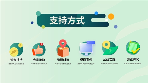 　　▲第七届“中国大学生环保创新培育计划”为优质项目提供多维支持