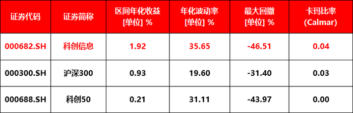 数据来源：Wind 截至2020年4月18日