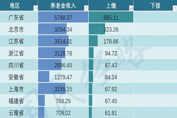 来源：财政部，新华财经