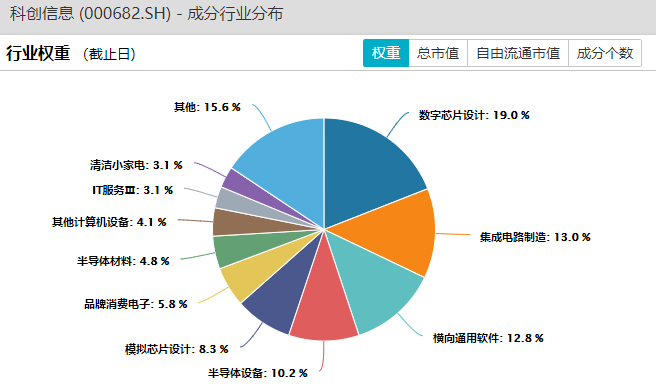 数据来源：Wind 截至2020年4月18日 