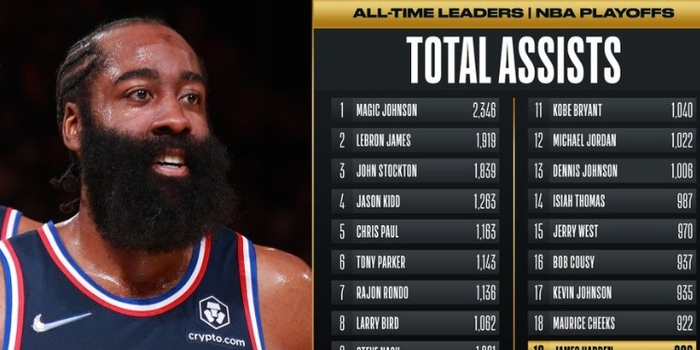 哈登得分助攻两双难救主