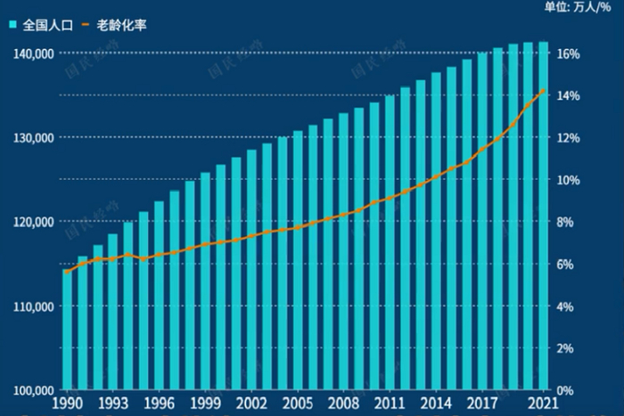 来源：国家统计局，新华财经