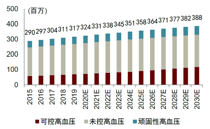 资料来源：弗若斯特沙利文，中金公司研究部