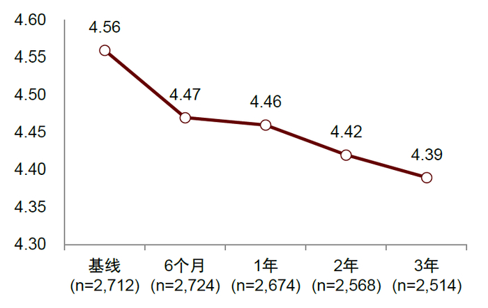资料来源：2021 Euro PCR，中金公司研究部