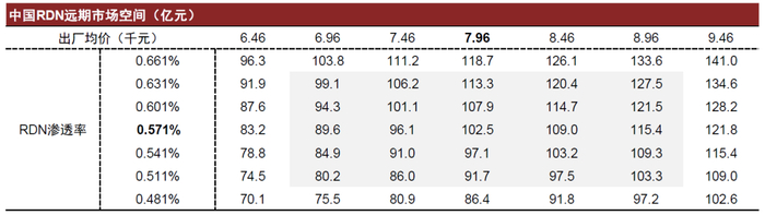资料来源：弗若斯特沙利文，中金公司研究部