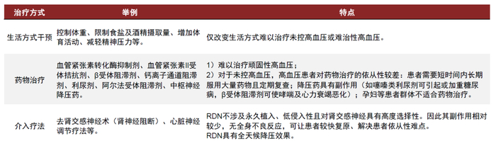 资料来源：百心安招股书，中金公司研究部