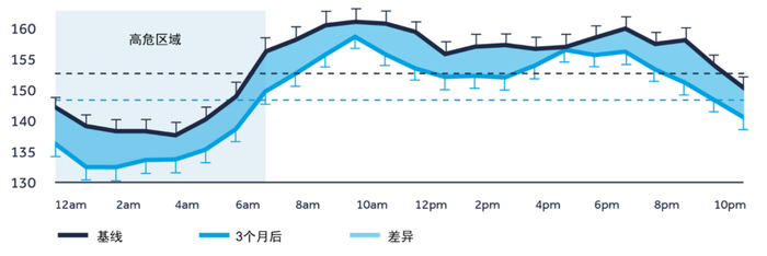 资料来源：美敦力官网，中金公司研究部