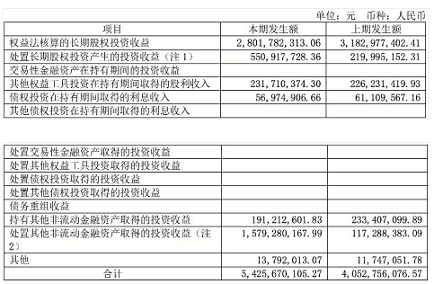 图片来源：长江电力2021年报 