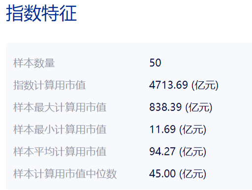 图片来源：中证指数公司官网