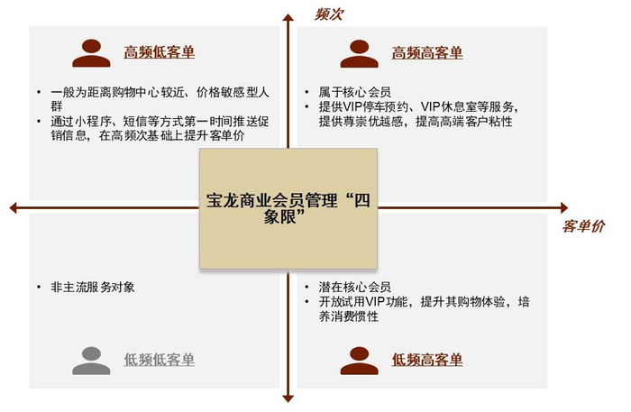 资料来源：公司公告，中金公司研究部
