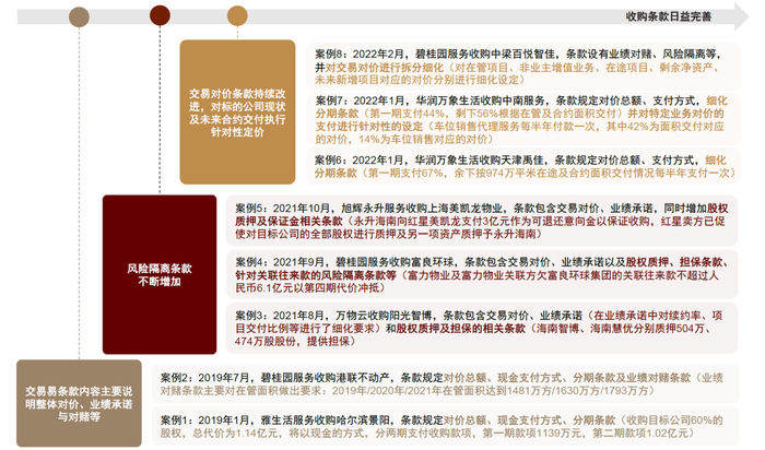 资料来源：公司公告，中金公司研究部