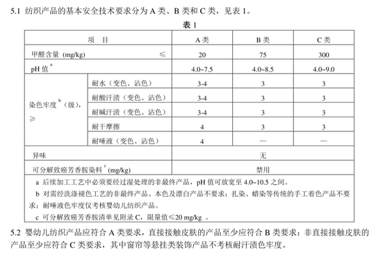 ↑GB 18401-2010 《 国家纺织产品基本安全技术规范》相关规定